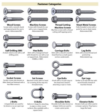 screw-bolts